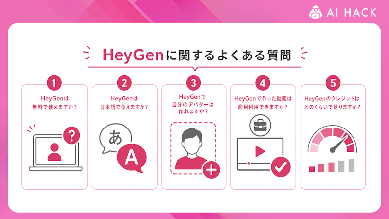 HeyGenに関するよくある質問
