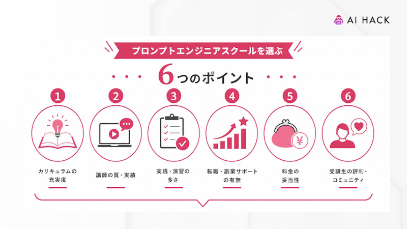 プロンプトエンジニアスクールを選ぶ6つのポイント