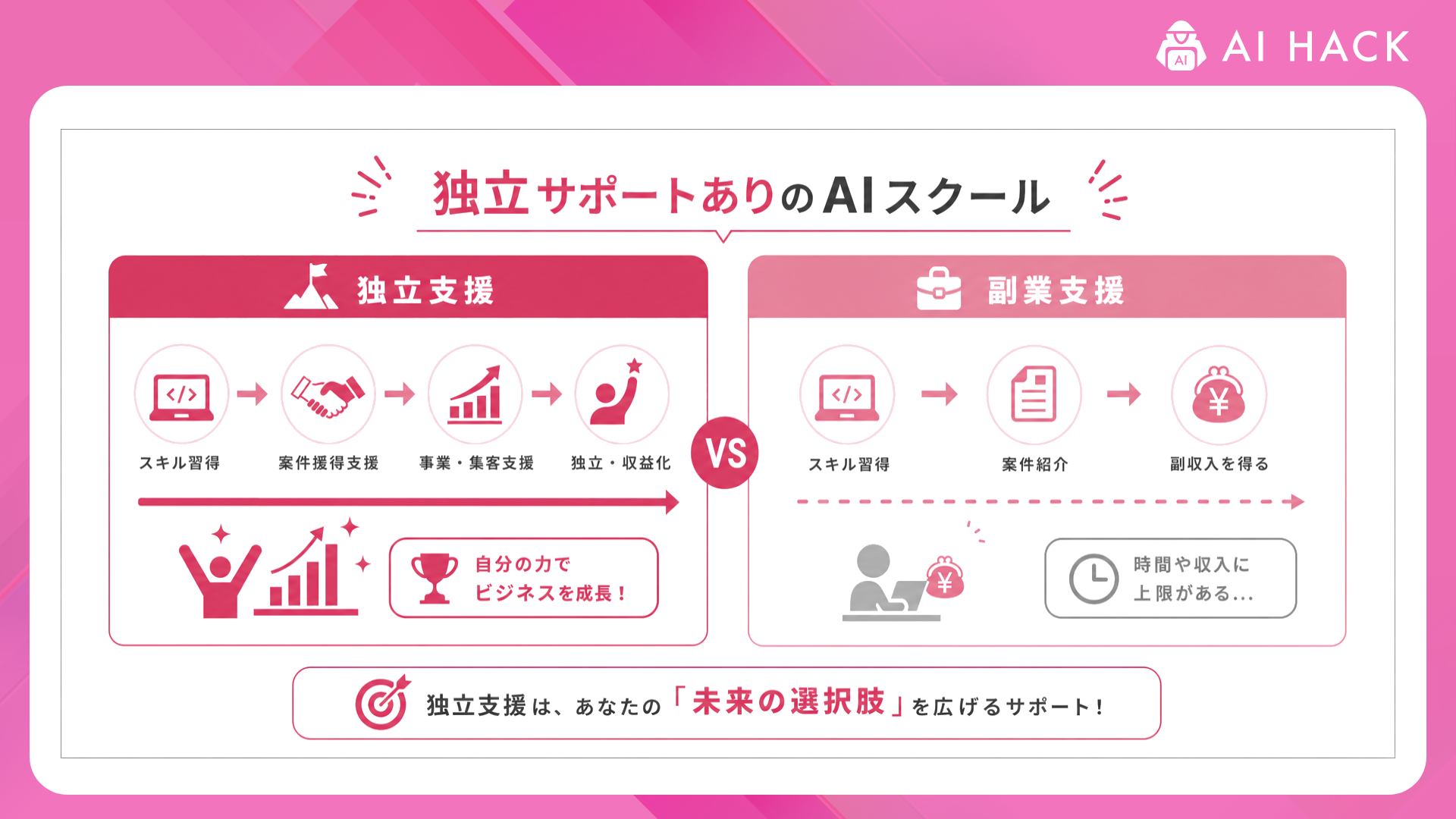 独立サポートあり｜独立支援と副業支援は何が違うのか
