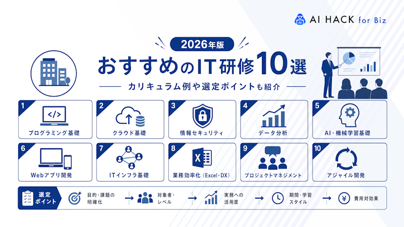 【導入前に確認】IT研修のカリキュラム例