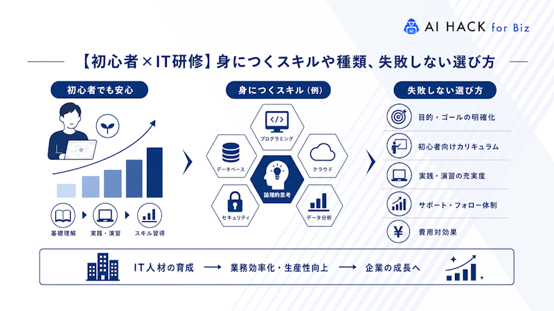 IT研修とは