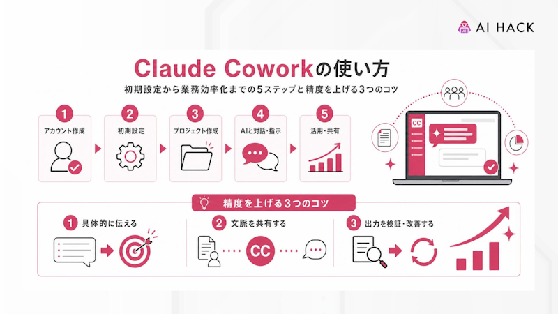 【FAQ】Claude Coworkの使い方に関するよくある質問