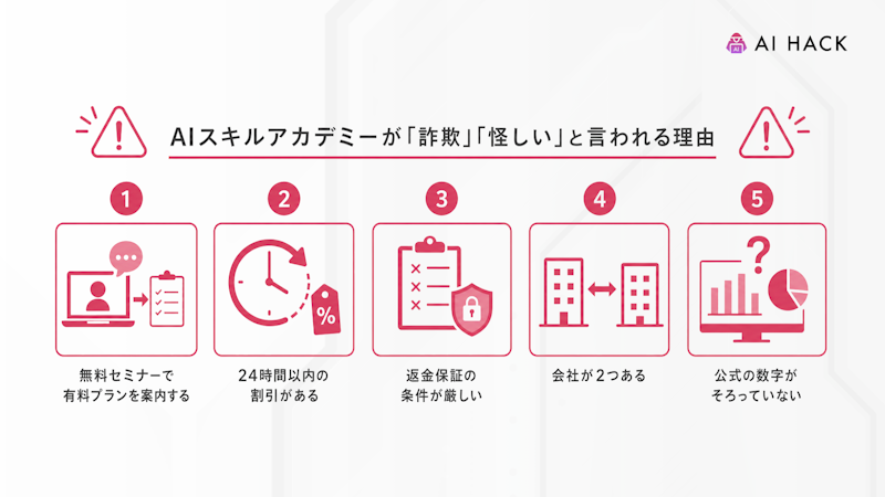 AIスキルアカデミーが「詐欺」「怪しい」と言われる理由