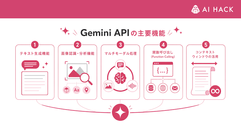 Gemini APIの主要機能
