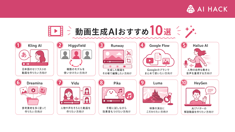 動画生成AIおすすめ10選