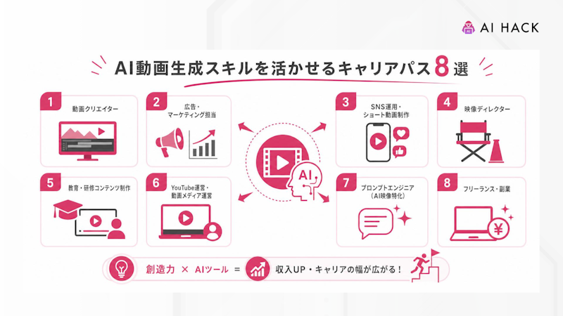 AI動画生成スキルを活かせるキャリアパス8選