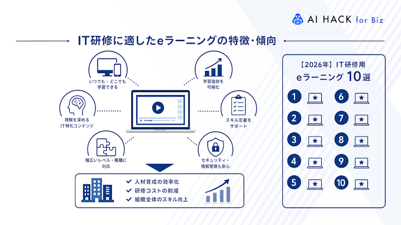 IT研修に適したeラーニングの特徴・傾向