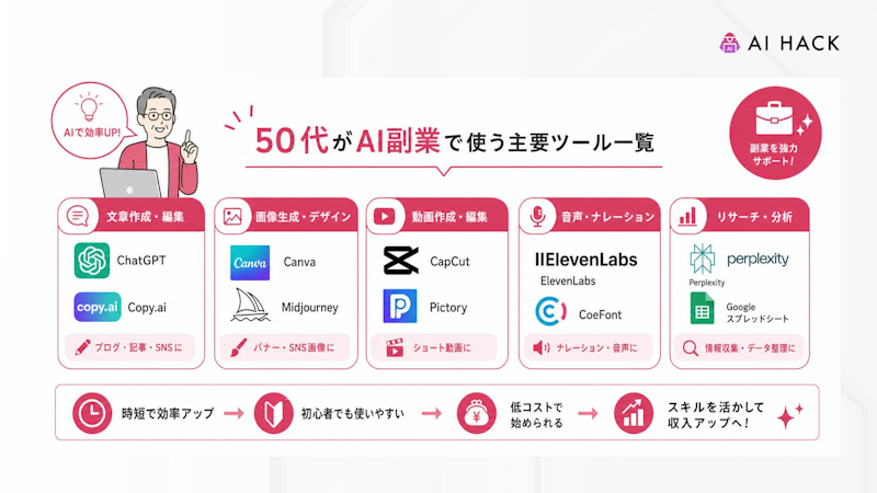 50代がAI副業で使う主要ツール一覧