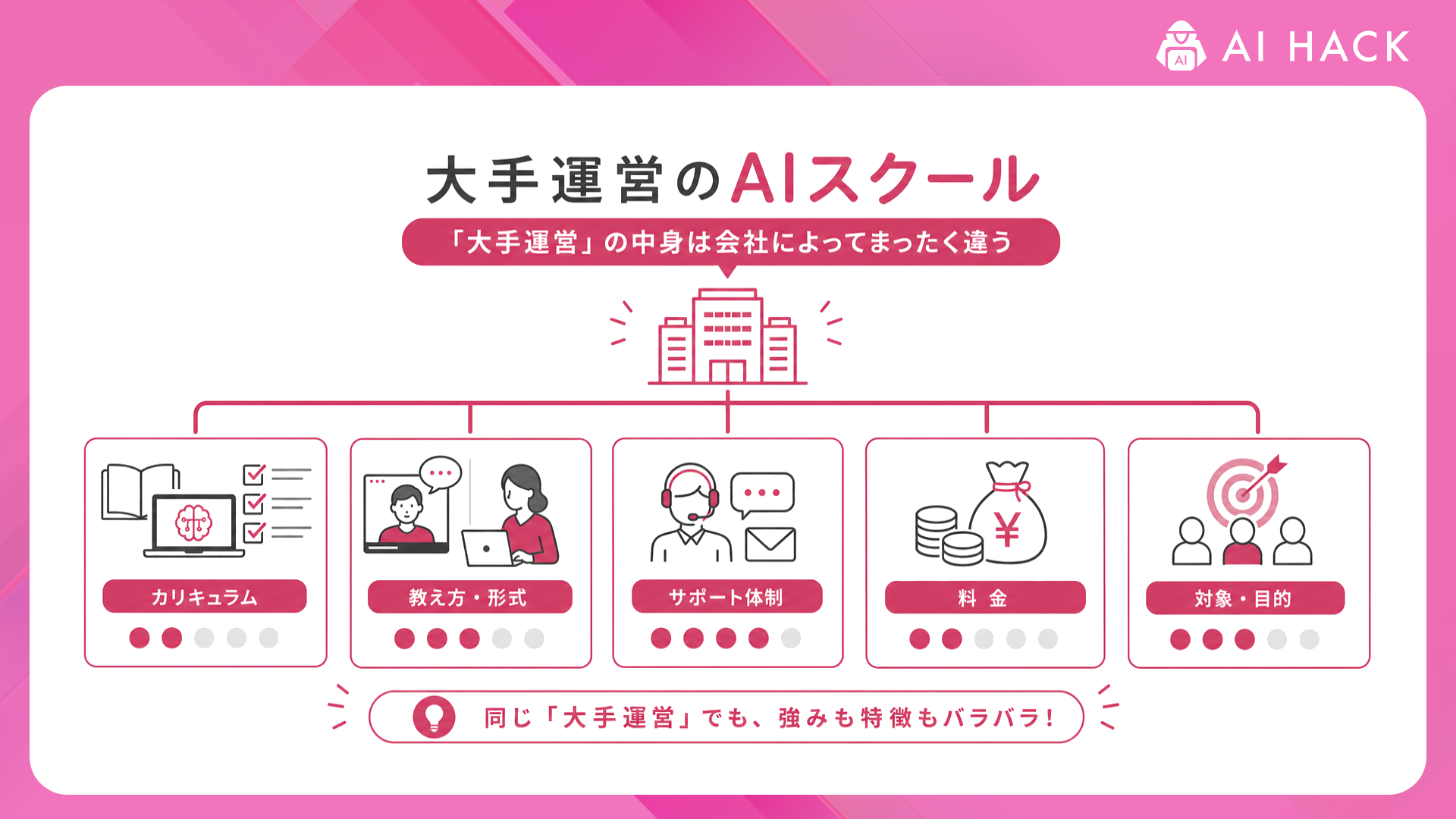 大手運営｜「大手運営」の中身は会社によってまったく違う
