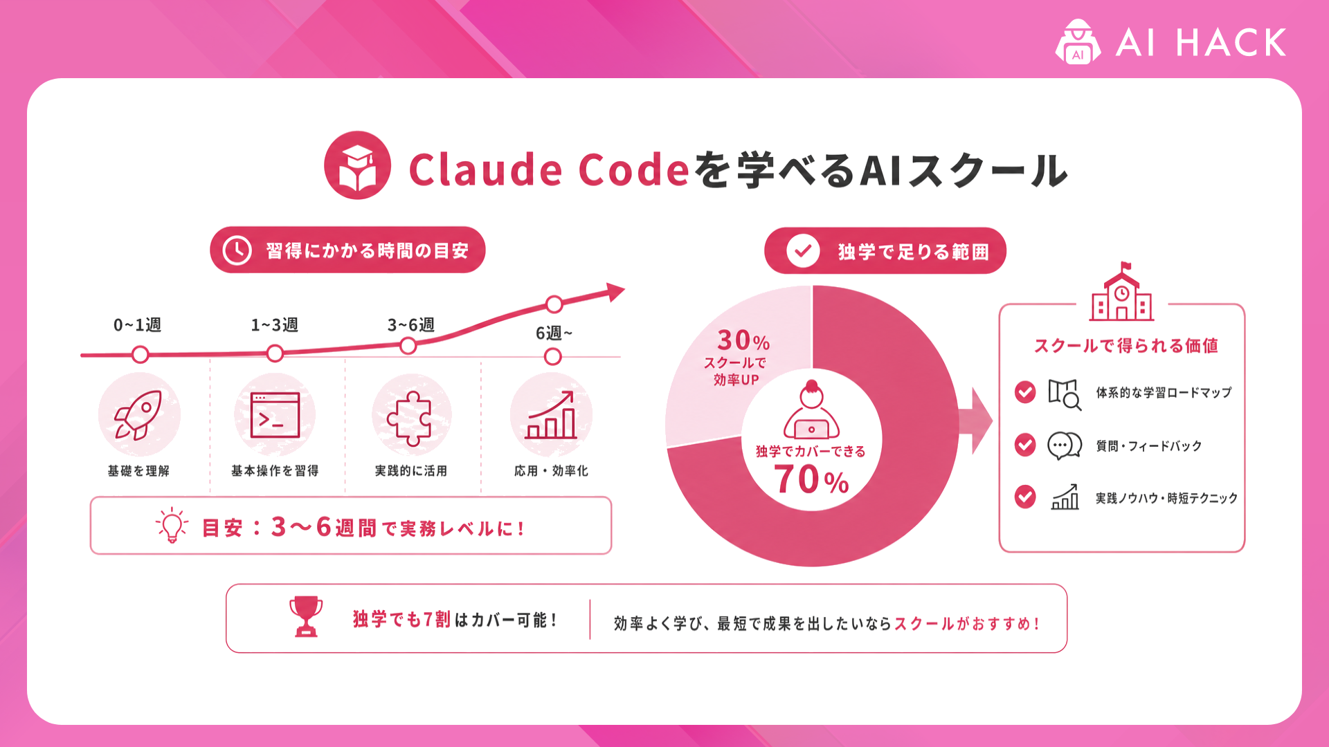Claude Code｜Claude Codeの習得にかかる時間と、独学で足りる範囲