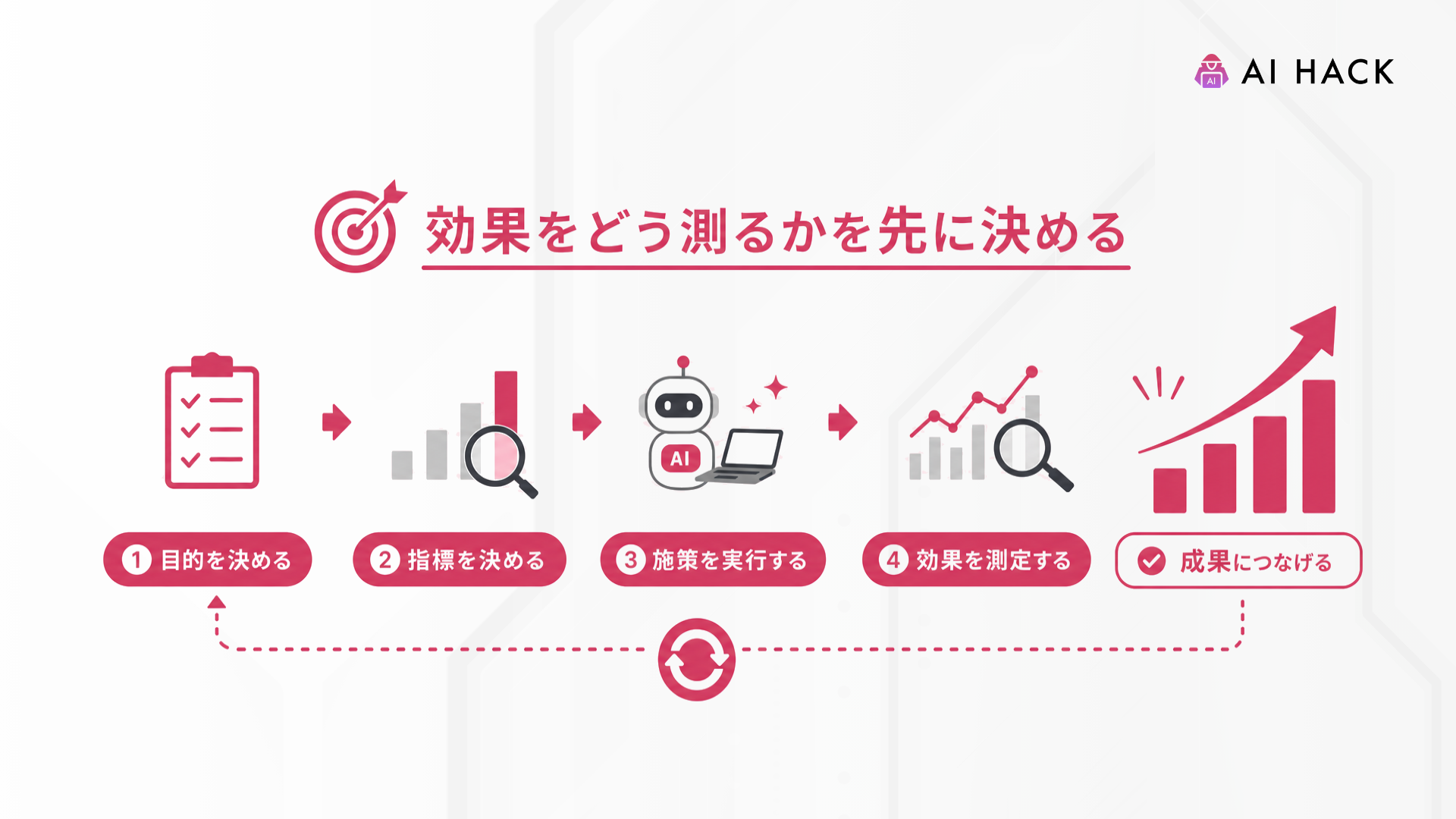 AI×業務活用｜効果をどう測るかを先に決める