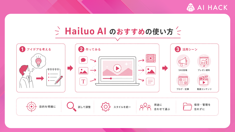 Hailuo AIのおすすめの使い方