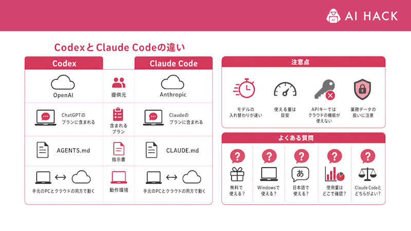 CodexとClaude Codeの違い