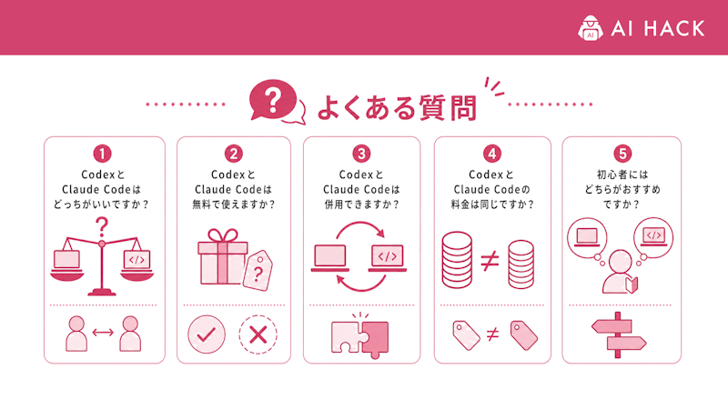 CodexとClaude Codeに関するよくある質問