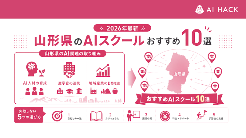 【2026年最新】山形県によるAI関連の取り組み例