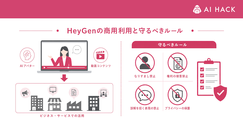 HeyGenの商用利用と守るべきルール