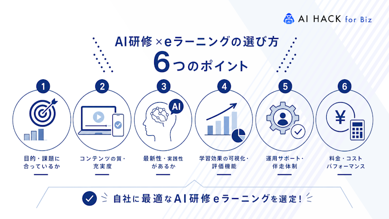 AI研修×eラーニングの選び方6つ