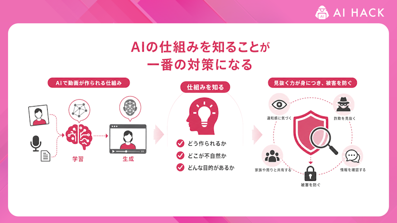 AIの仕組みを知ることが一番の対策になる