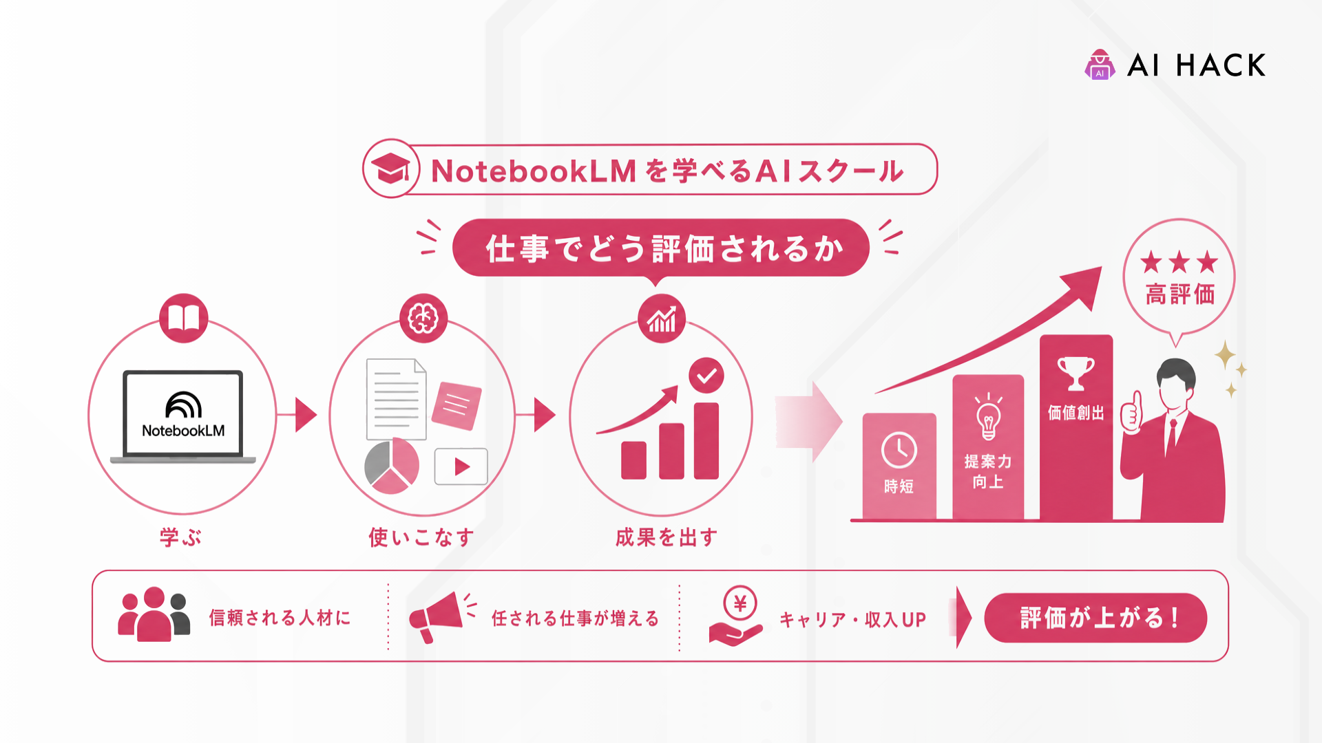 NotebookLM｜仕事でどう評価されるか