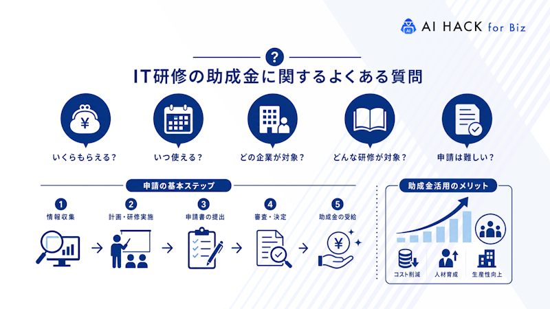 IT研修の助成金に関するよくある質問