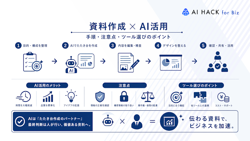 AIを活用した資料作成に関するよくある質問
