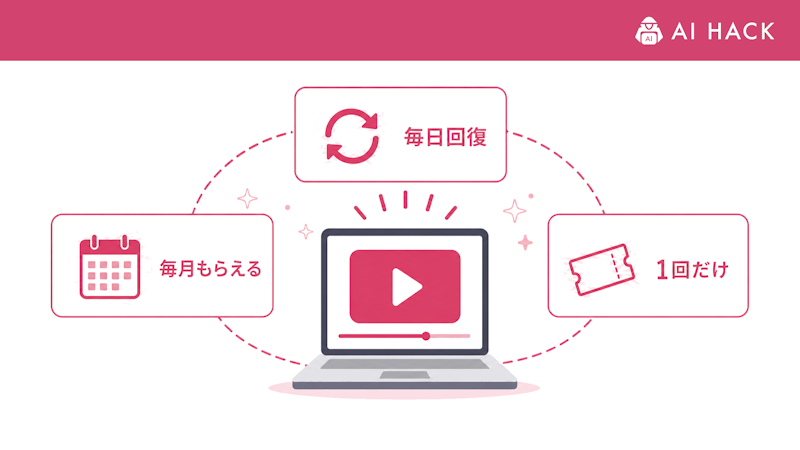 まとめ
