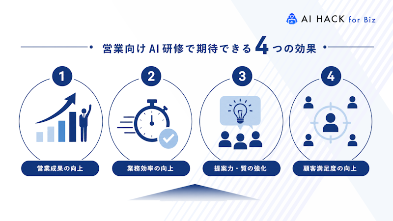 営業向けAI研修で期待できる4つの効果