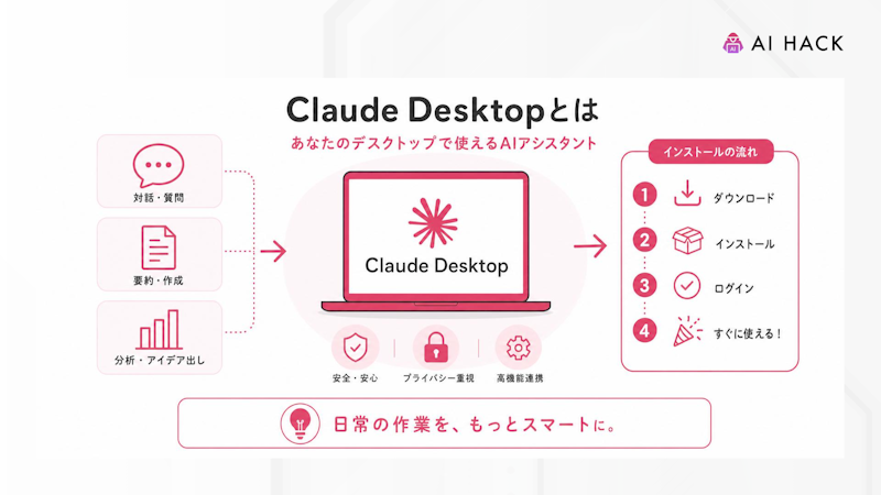 Claude Desktopとは