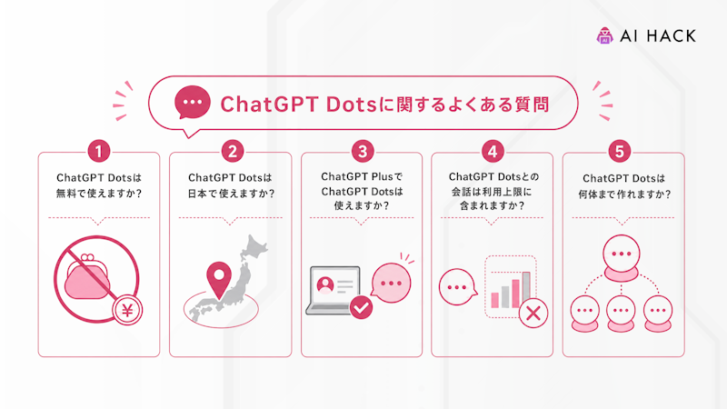 ChatGPT Dotsに関するよくある質問