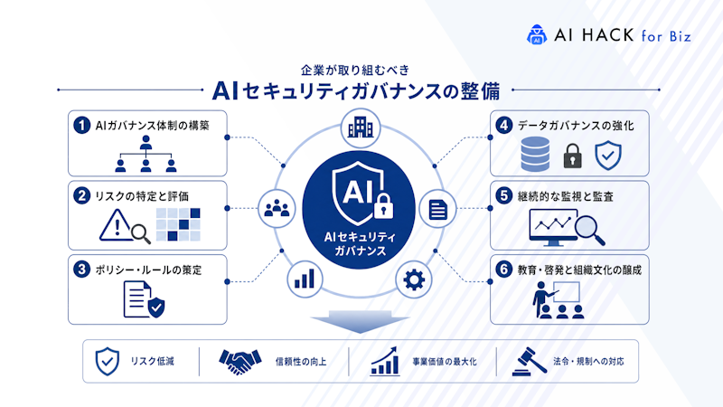 企業が取り組むべきAIセキュリティガバナンスの整備