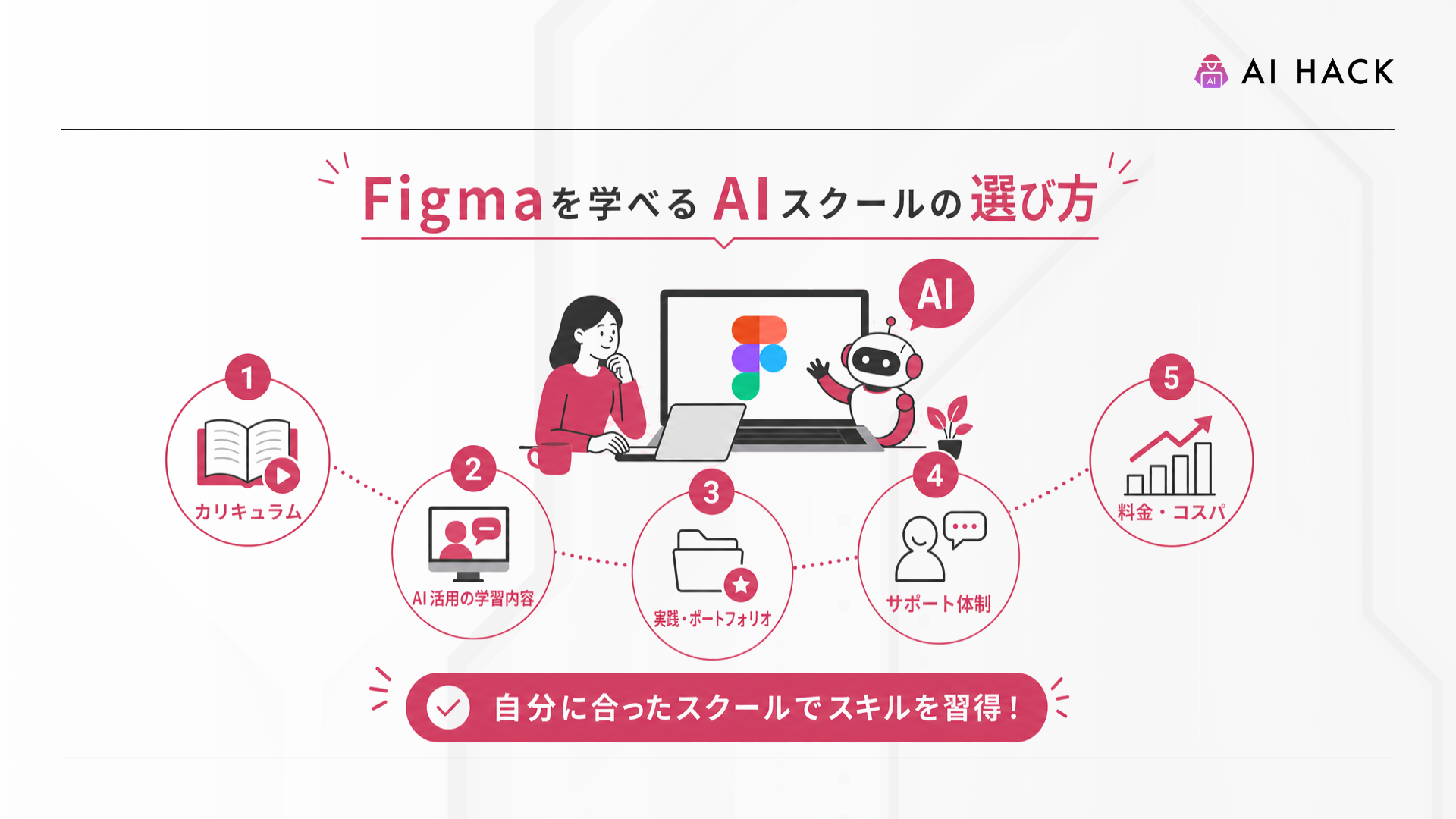 Figma｜Figmaを学べるスクールの選び方