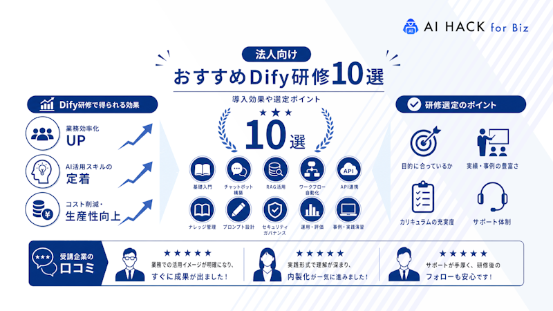 【口コミ付き】法人におすすめのDify研修10選