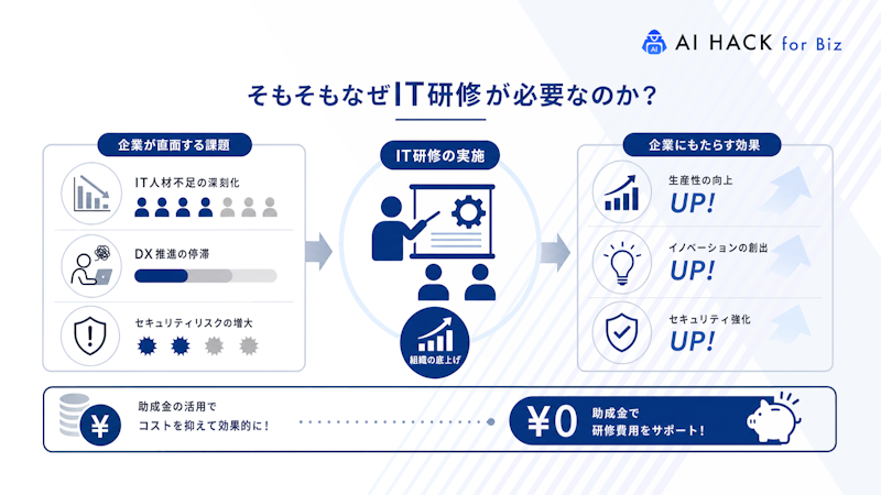 そもそもなぜIT研修が必要なのか