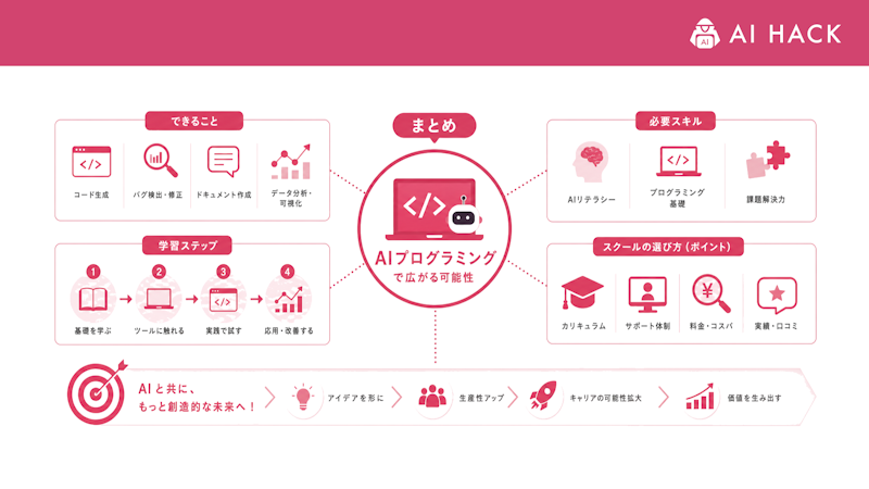 まとめ