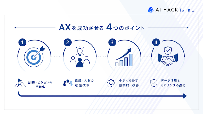 AXを成功させる4つのポイント