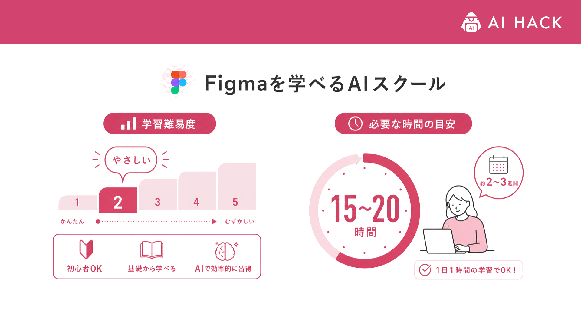 Figma｜学習難易度と必要な時間の目安