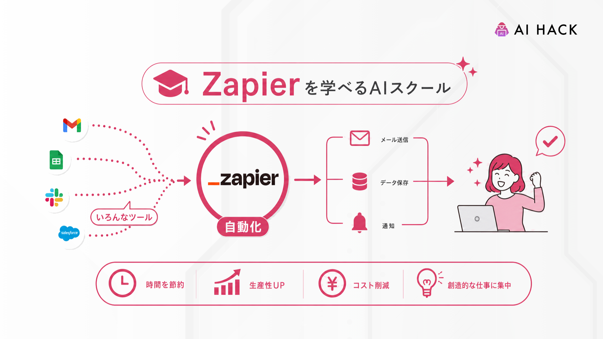 Zapier｜Zapierで何ができるようになる？
