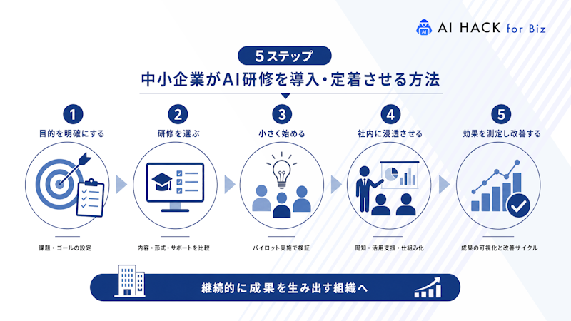 【5ステップ】中小企業がAI研修を導入・定着させる方法