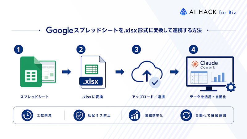 Googleスプレッドシートを.xlsx形式に変換して連携する方法