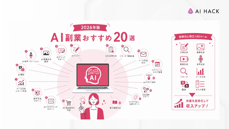おすすめAI副業20選