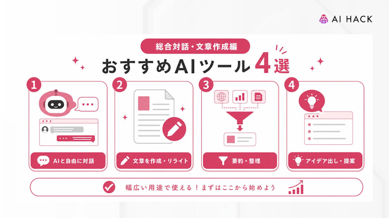 【総合対話・文章作成編】おすすめAIツール4選
