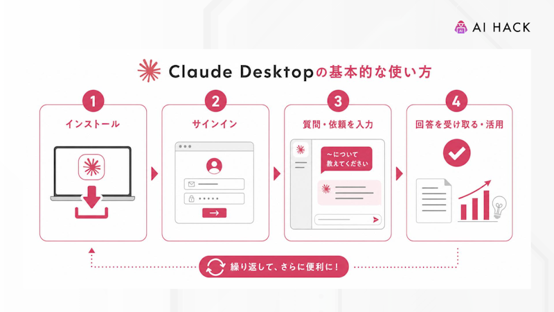 【4パターン】Claude Desktopの基本的な使い方