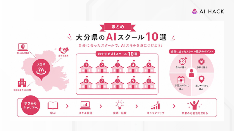 まとめ