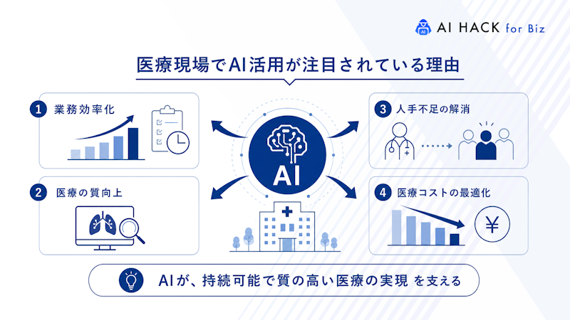 医療現場でなぜAI活用が注目されているのか