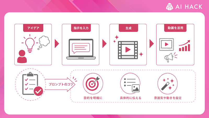 まとめ