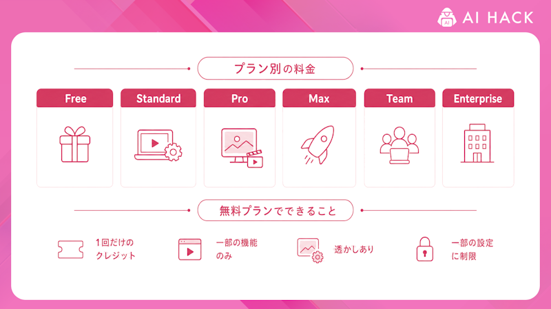 Runwayの料金プラン【2026年10月】