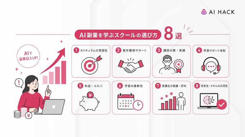 AI副業を学ぶスクールの選び方8選