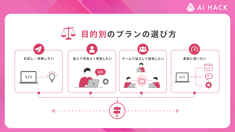 目的別のGitHub Copilotのプランの選び方