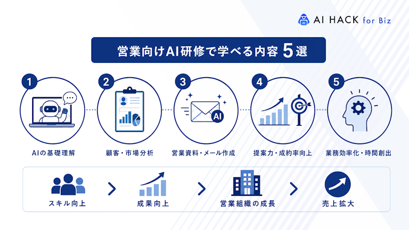 営業向けAI研修で学べる内容5選