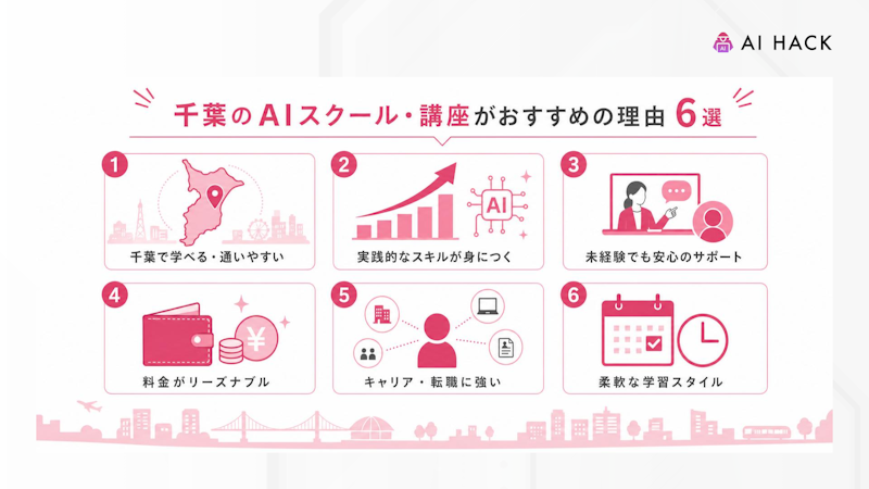 千葉のAIスクール・講座がおすすめの理由6選